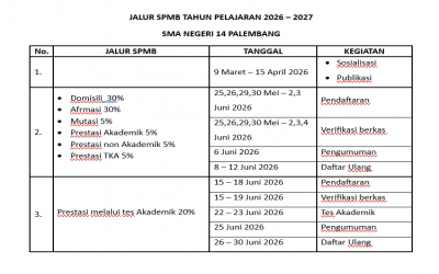 SMA NEGERI 14 PALEMBANG MENERIMA MURID BARU